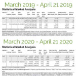 Shelter-In-Place Sales Stats
