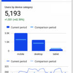 5000 website users in May