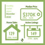 Trends December 2020