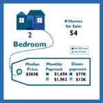 Monthly Mortgage based on Down Payment